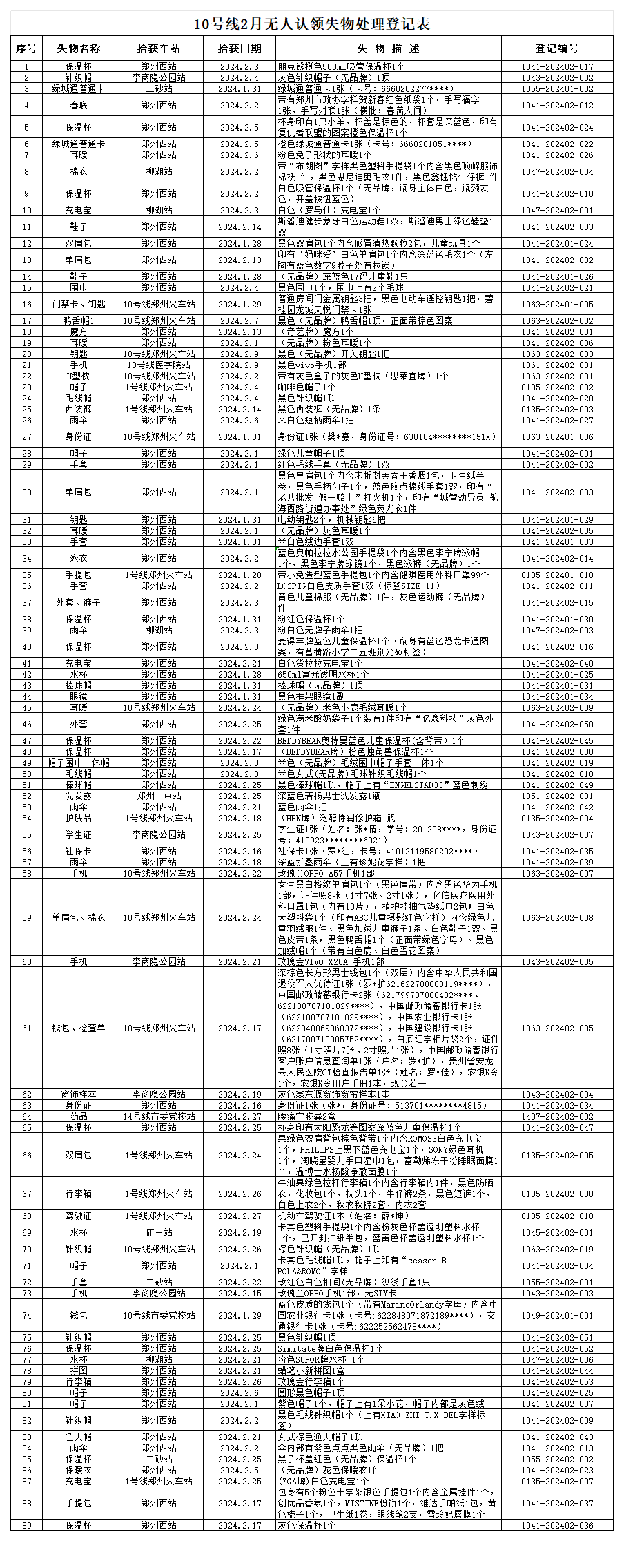 客運二中心10號線2月無人認(rèn)領(lǐng)失物處理登記表_Sheet1(1).png