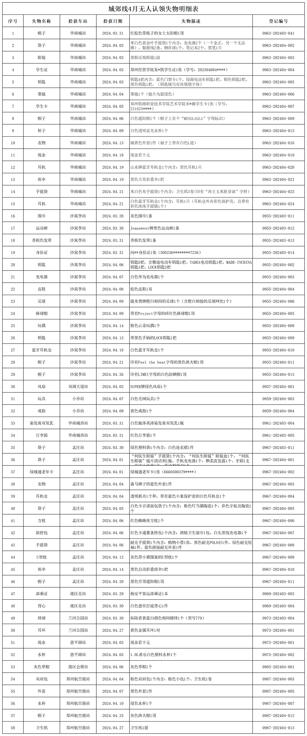 城郊線4月無(wú)人認(rèn)領(lǐng)失物處理登記表_Sheet1.png