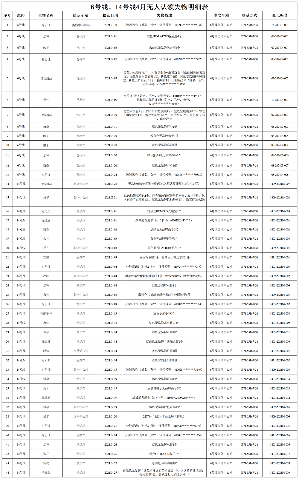 6號(hào)線、14號(hào)線4月失物明細(xì)表_Sheet1.png