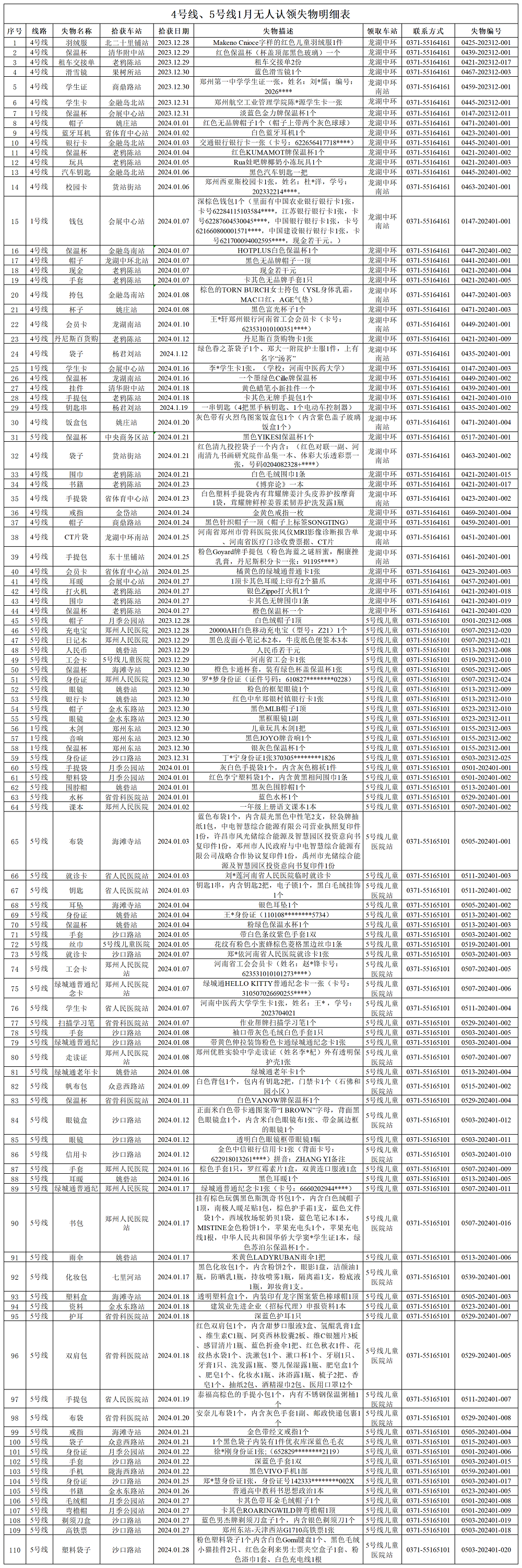 客運三中心1月無人認(rèn)領(lǐng)失物清單_Sheet2.png