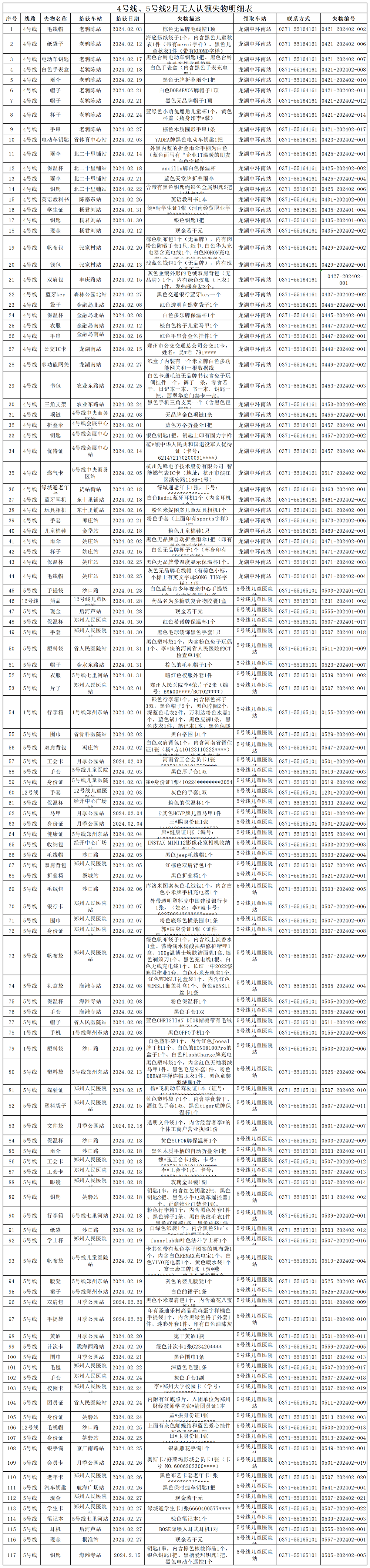 客運三中心2月無人認(rèn)領(lǐng)失物清單_Sheet2.png