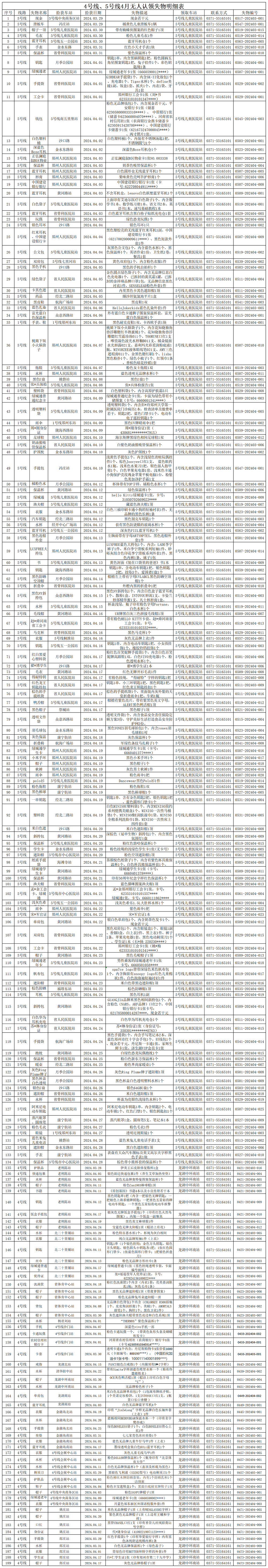 客運(yùn)三中心4月無(wú)人認(rèn)領(lǐng)失物清單_Sheet1.png